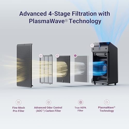 Winix 5520 Air Purifier for Large Room