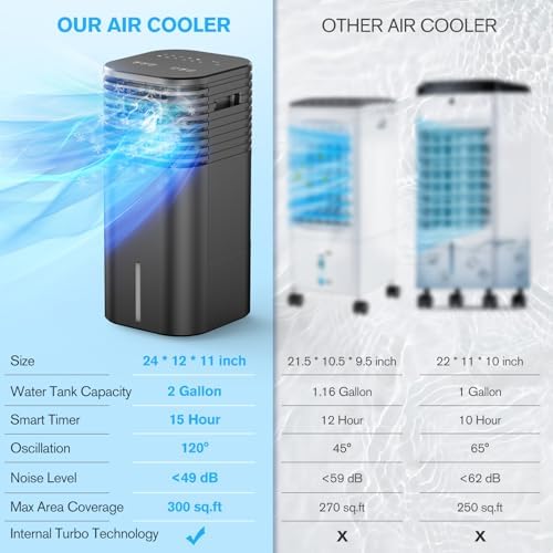 Flowbreeze 3 In 1 Portable AC Unit with Remote