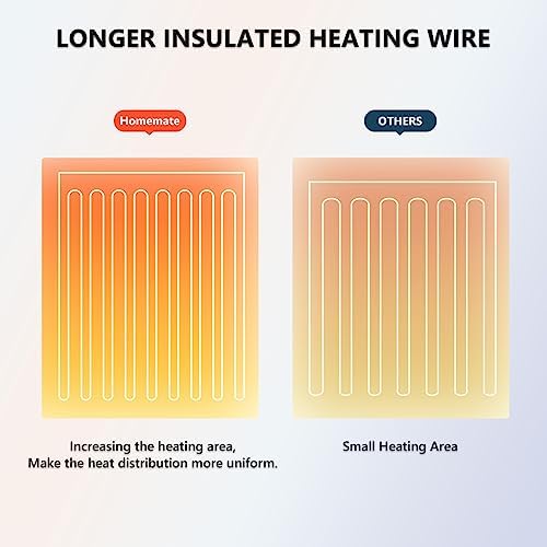 Homemate Heated Blanket Electric Throw 50x60 Inches