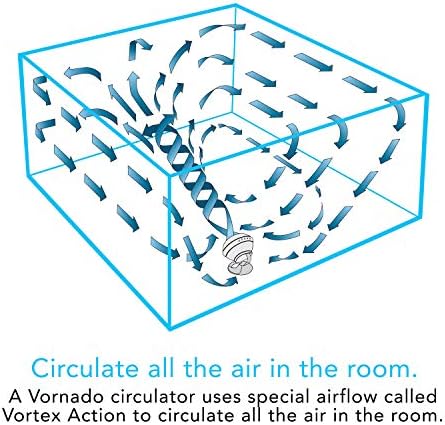 Vornado 660 Large Whole Room Air Circulator Fan White