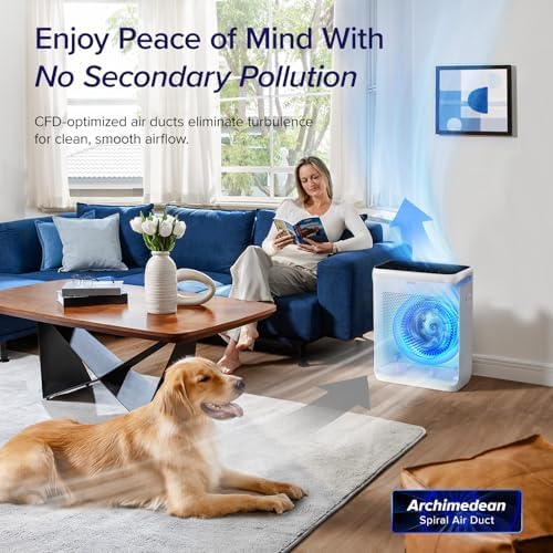 LEVOIT Air Purifier for Large Room 1875 Ft2 White