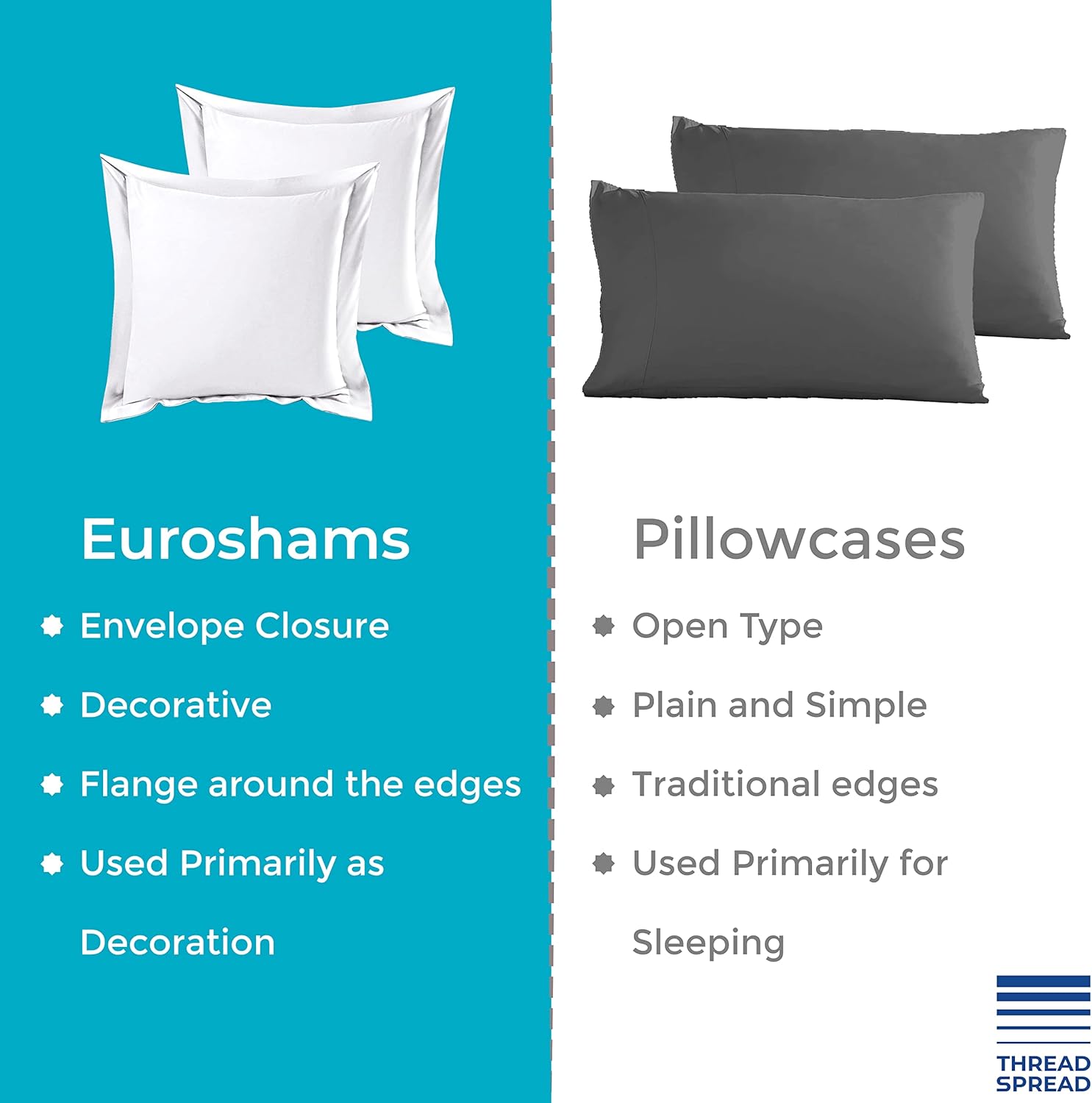 Thread Spread 100 Egyptian Cotton Pillow Shams Set of 2