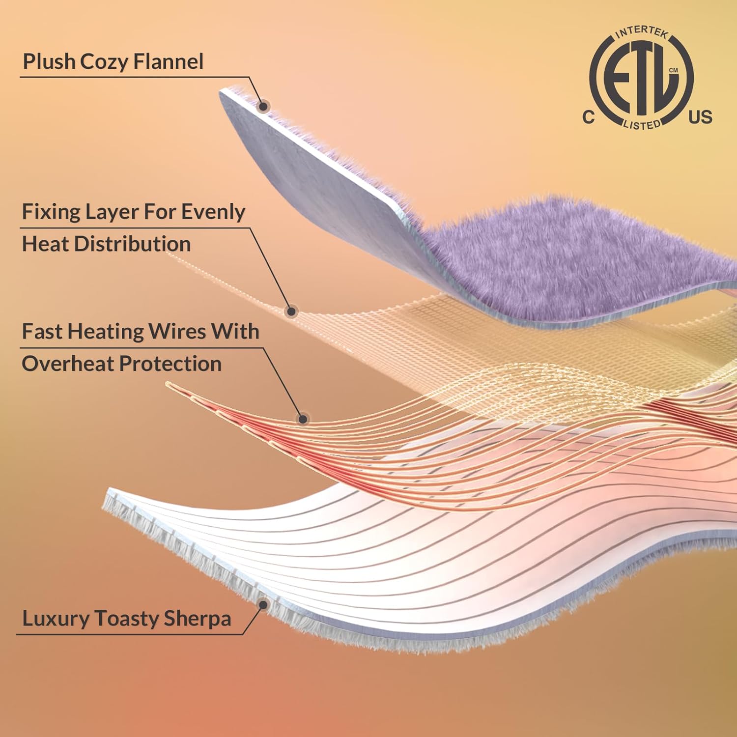 HOMLYNS LuxeHeat Heated Blanket with 5 Heat Settings
