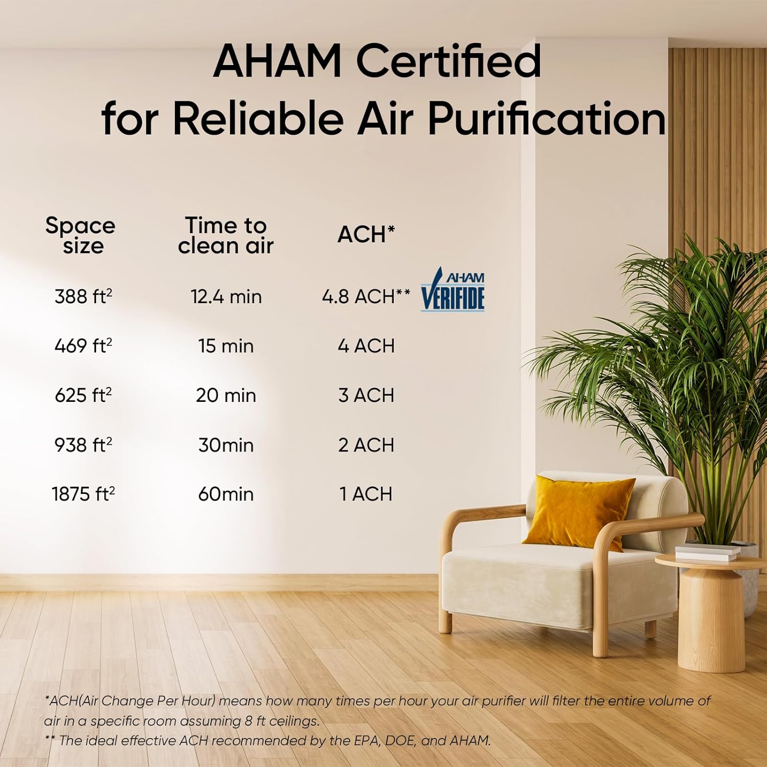 LEVOIT Air Purifier for Large Room 1875 Ft2 White