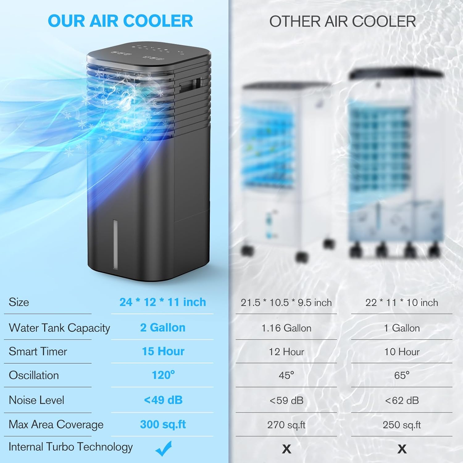Flowbreeze 3 In 1 Portable AC Unit with Remote
