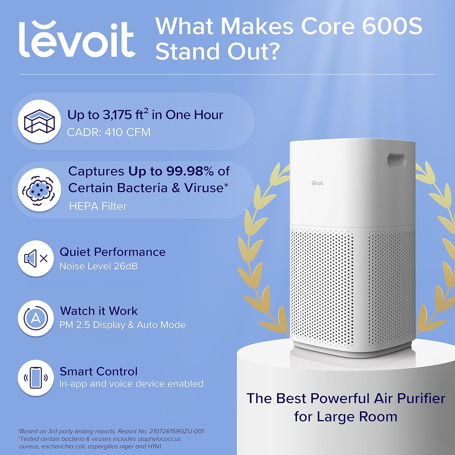 LEVOIT Core 600S Smart Air Purifier with Humidifier