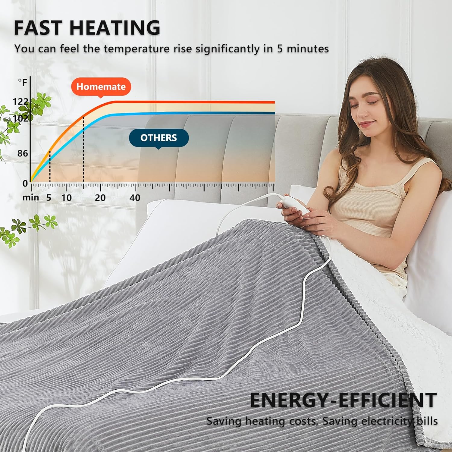 Homemate Heated Blanket Electric Throw 50x60 Inches