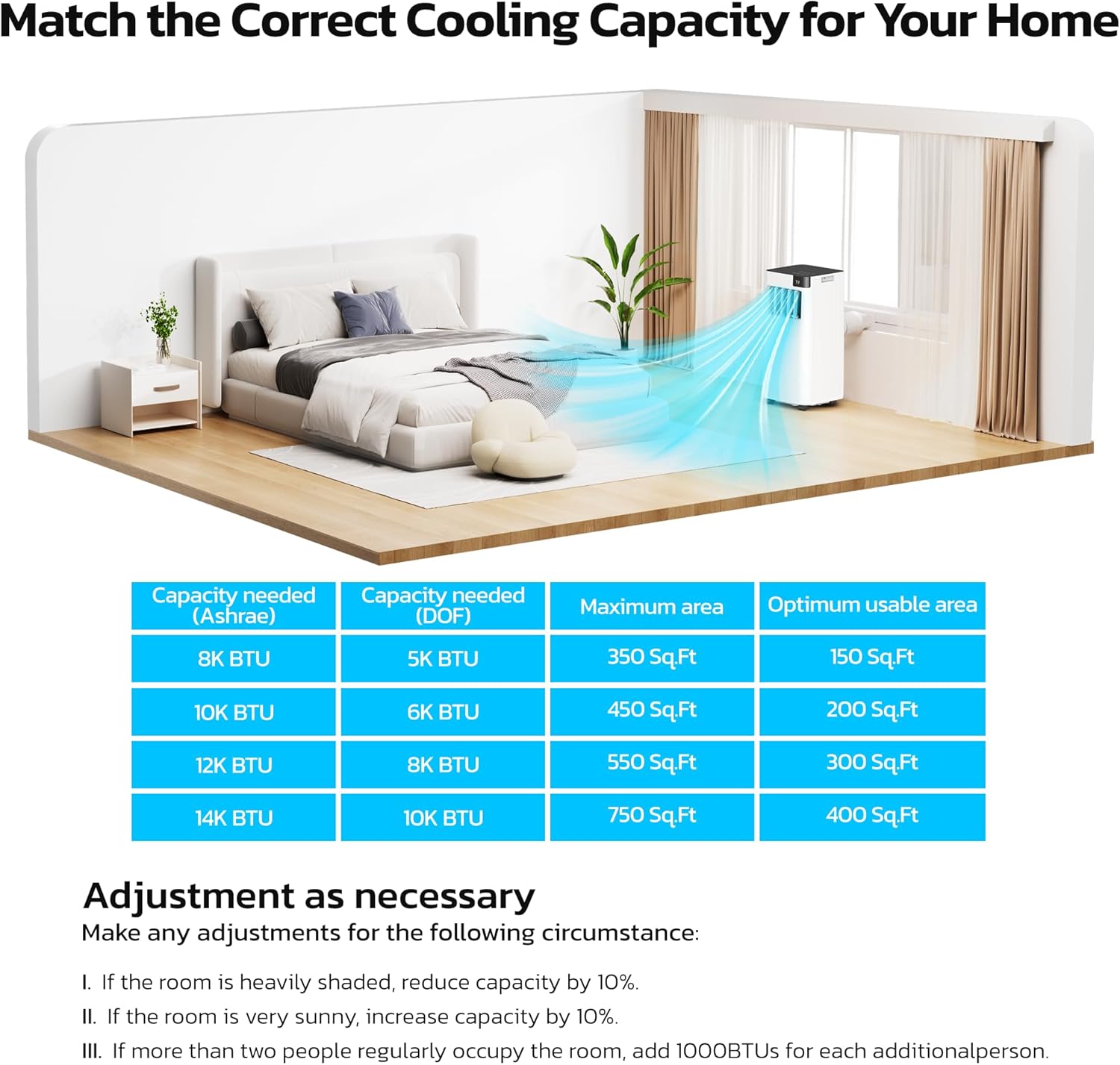 ZAFRO 8000 BTU Portable AC Unit with 4 Modes White