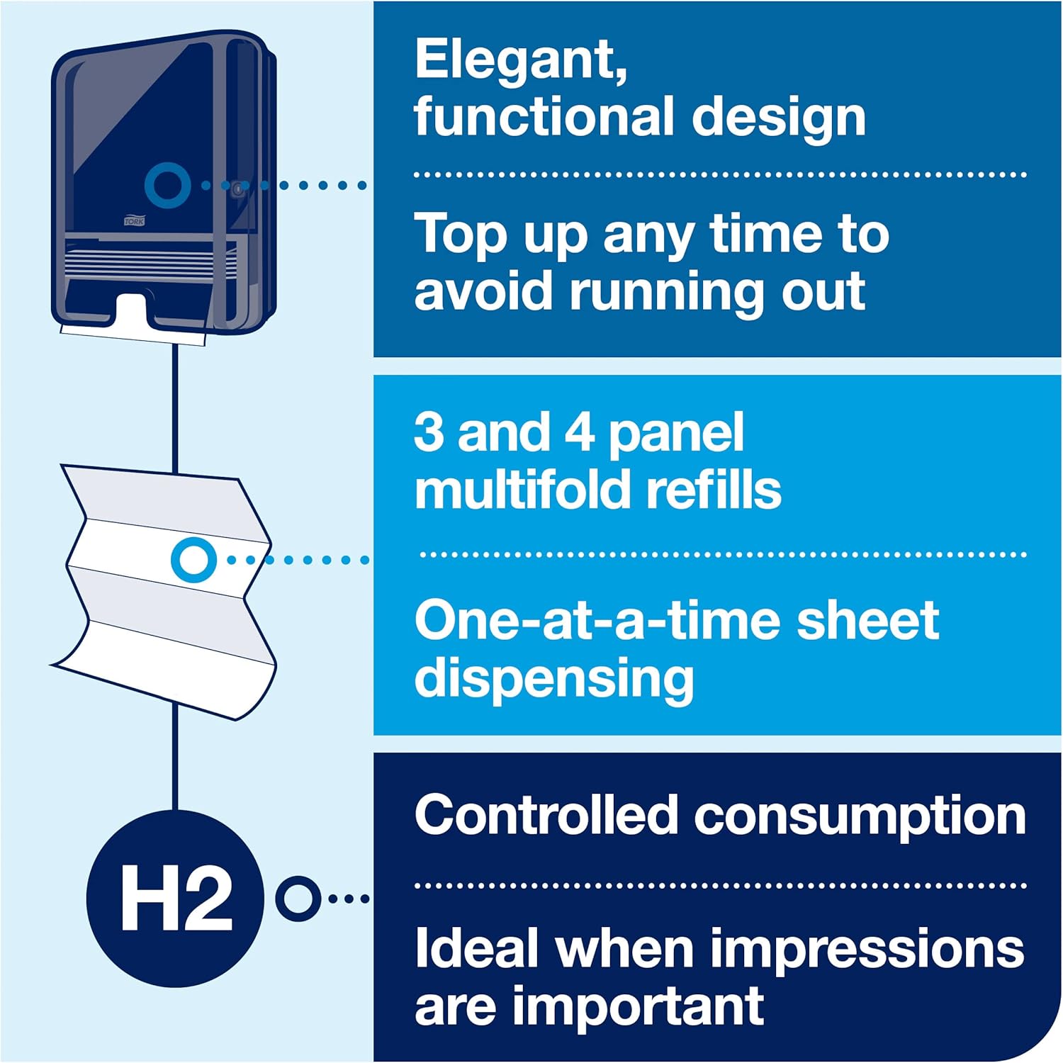 Tork Xpress Multifold Hand Towel Dispenser Black