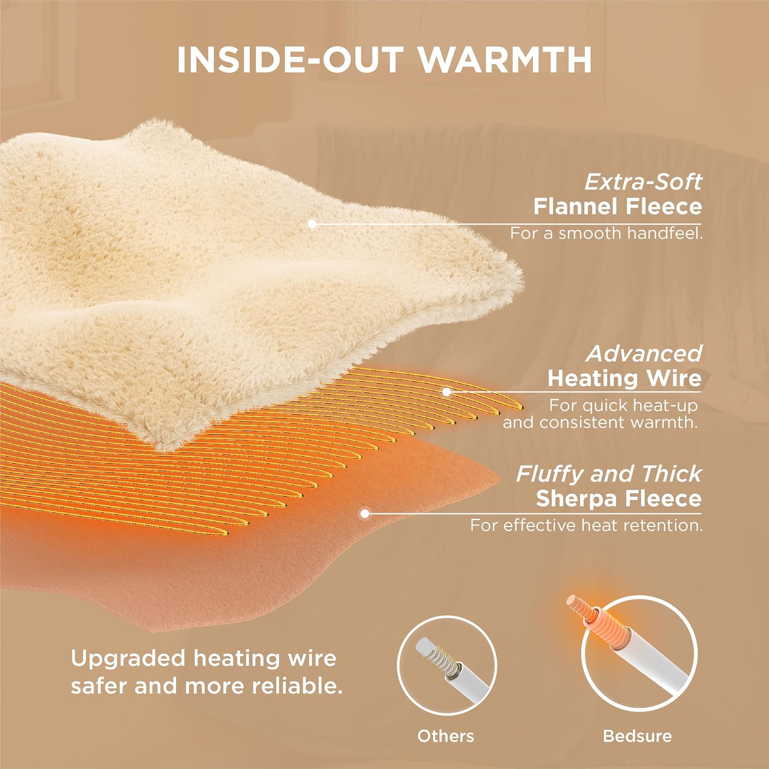Bedsure Heated Throw Blanket with 6 Heating Levels