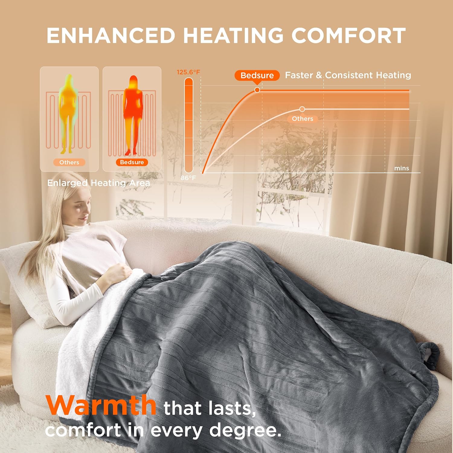 Bedsure Heated Throw Blanket with 6 Heating Levels